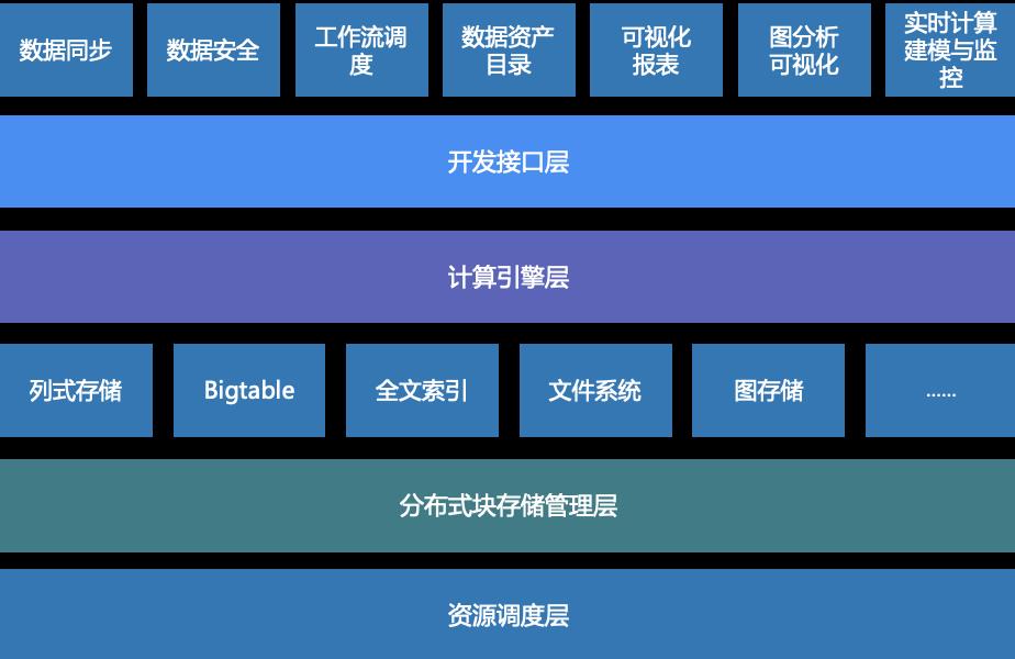 想要自研框架取代Hadoop，星环科技提供新一代基础软件平台，可行？|| To B 独角兽