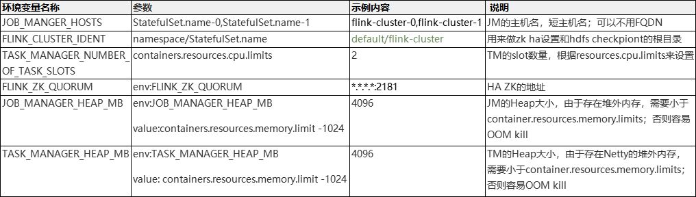 资源消耗降低2/3，Flink在唯品会实时平台的应用（有彩蛋）