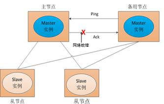 I-Framework[无处不在的ZooKeeper]