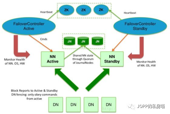 mac+vmware搭建hadoop（一）