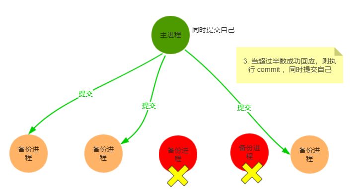 面试官问：ZooKeeper 一致性协议 ZAB 原理