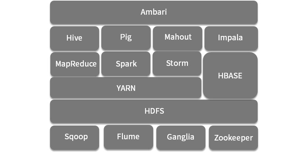 通俗易懂的Spark基础之MapReduce和Hadoop