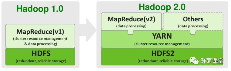 深入浅出大数据：到底什么是Hadoop？