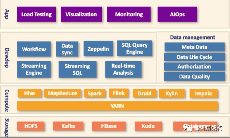 从Spark Streaming到Apache Flink: 实时数据流在爱奇艺的演进