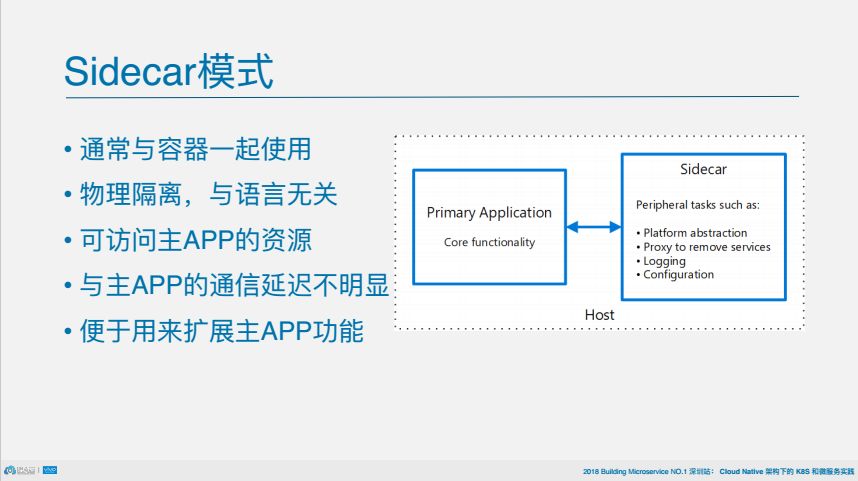 PPT | 从架构到组件，深挖istio如何连接、管理和保护微服务2.0？