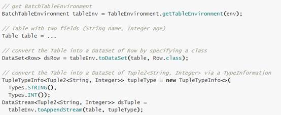 技术专栏 | flink关系型API： Table API 与SQL