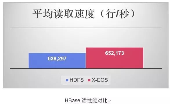 量身打造Hadoop HDFS高性能客户端，构筑数据湖理想底座