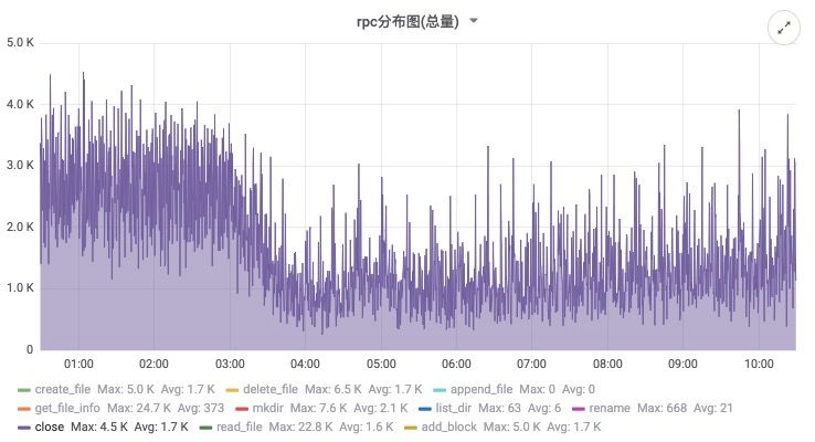 阿里巴巴大规模应用Flink的踩坑经验：如何大幅降低 HDFS 压力？