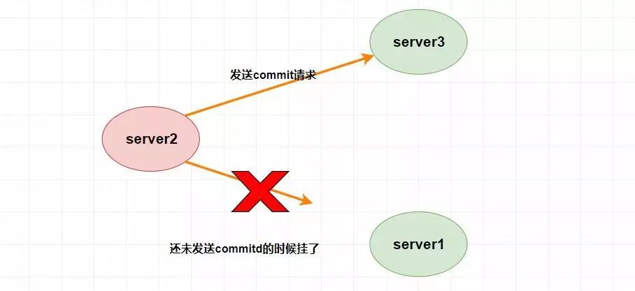 万字带你入门 ZooKeeper