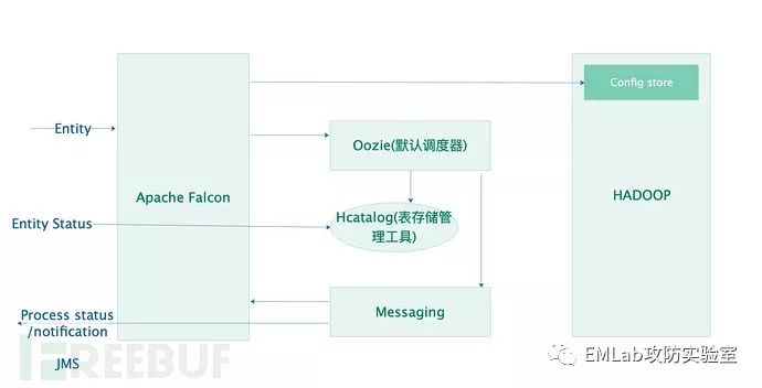 HADOOP安全基础篇