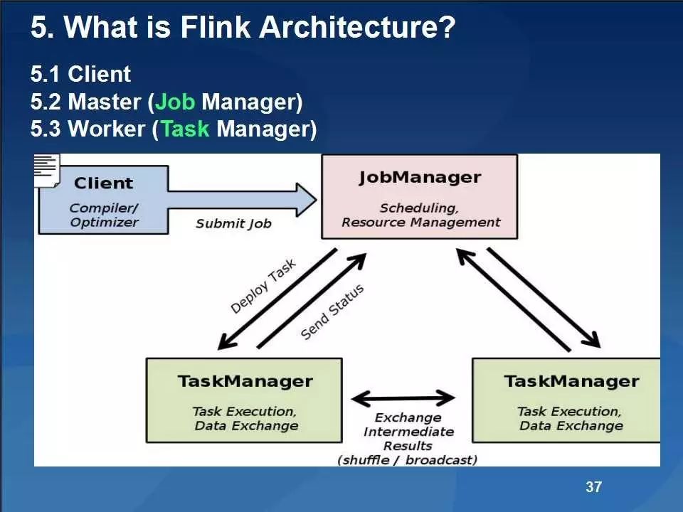 大数据分析引擎Apache Flink: What, How, Why, Who, Where?