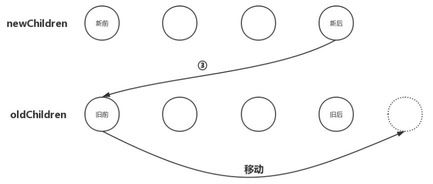 虚拟DOM篇-优化更新子节点