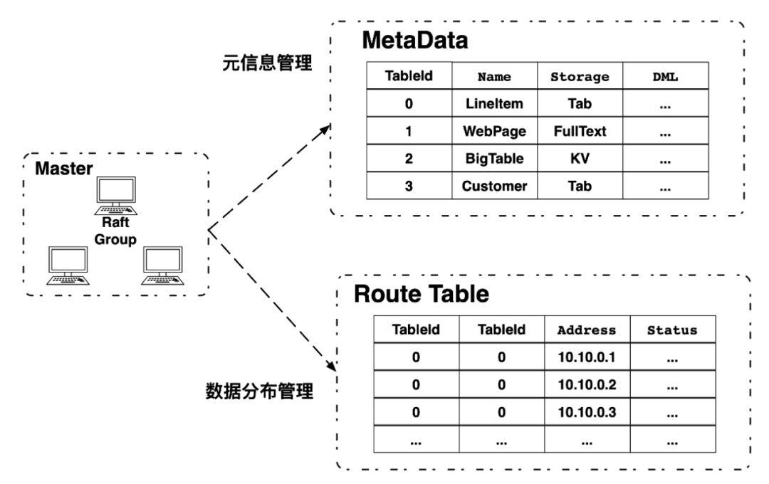 【深度解读】大数据3.0—— 后Hadoop时代大数据的核心技术