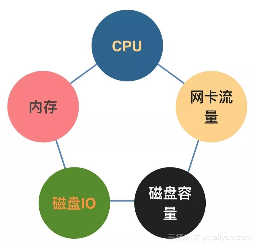 Flink在美团的实践与应用