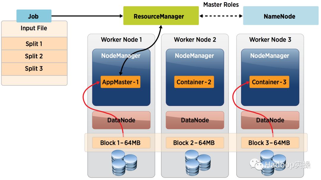 如何在VMware上部署Hadoop