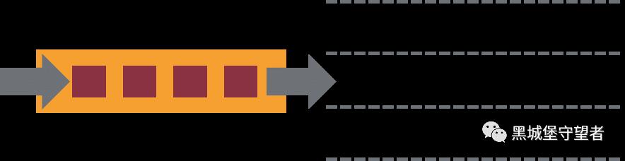 Apache 流框架 Flink，Spark Streaming，Storm对比分析 - Part1