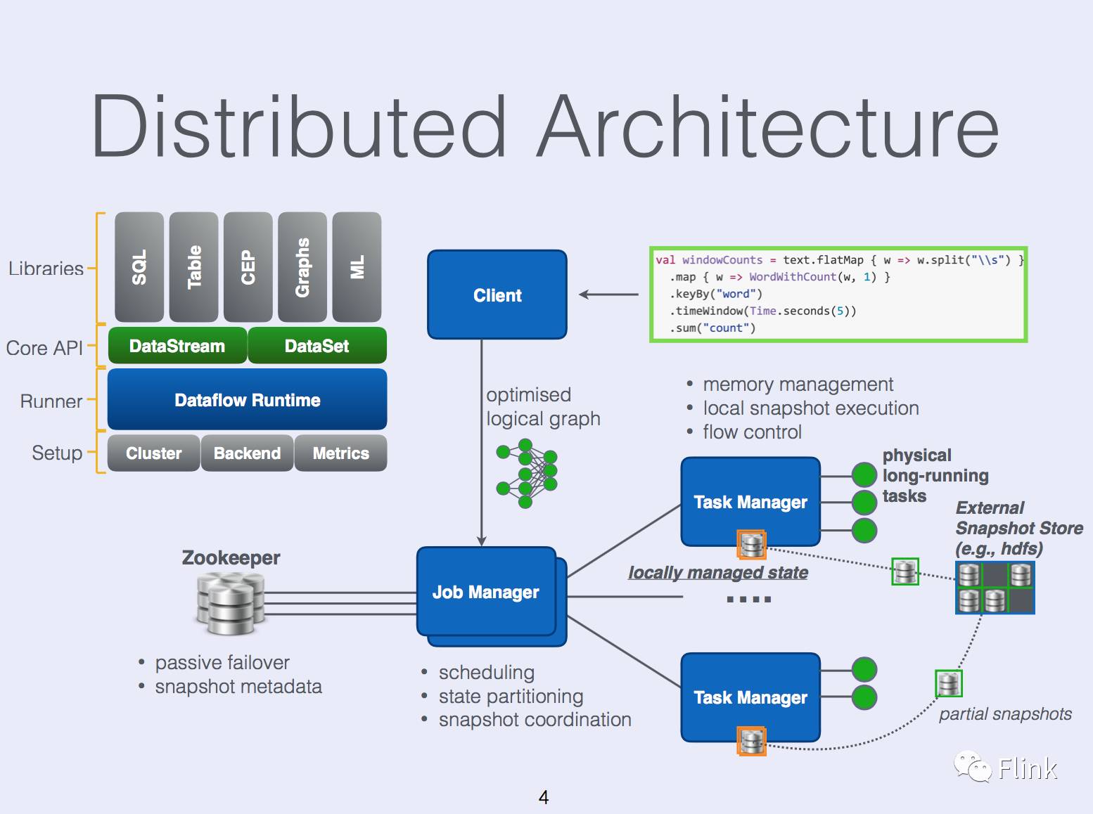 State Management in Apache Flink®