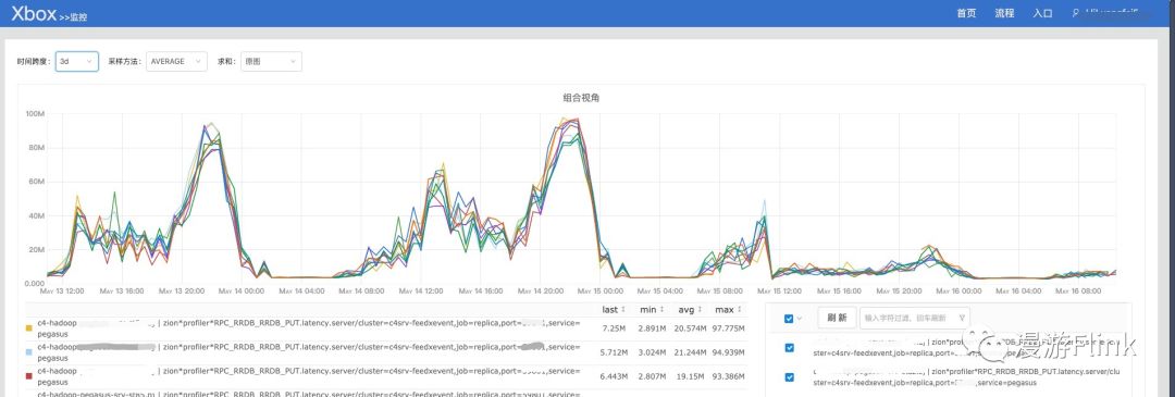 Flink流式计算在节省资源方面的简单分析