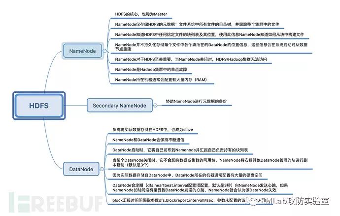 HADOOP安全基础篇