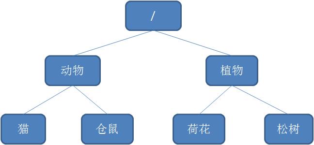 漫画：如何用Zookeeper实现分布式锁？