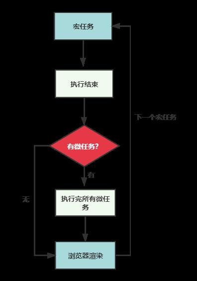 前端异步编程的那些事