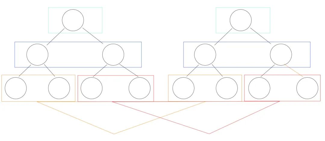 【React】深入理解虚拟dom和diff算法