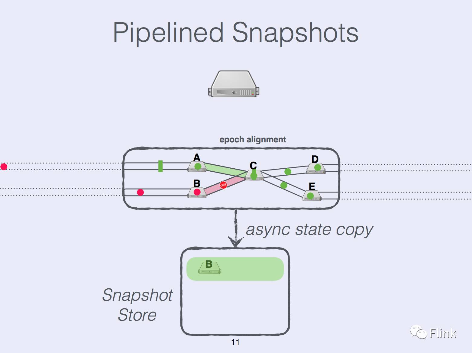 State Management in Apache Flink®