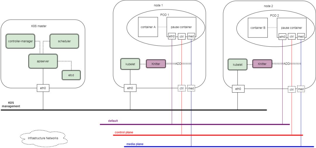 5G下的微服务架构：拥抱NFV，Istio 1.1将支持多网络平面