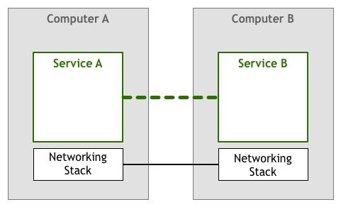 万字长文：Service Mesh · Istio · 以实践入门