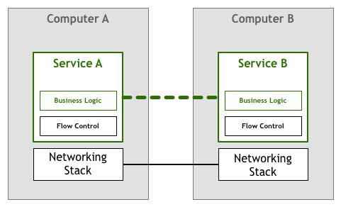 万字长文：Service Mesh · Istio · 以实践入门