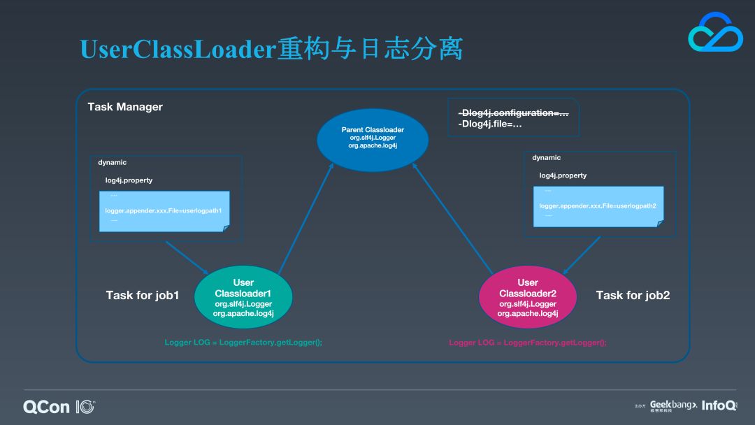 日均20万亿次计算量！腾讯基于Flink的实时流计算平台演进之路丨附PPT下载