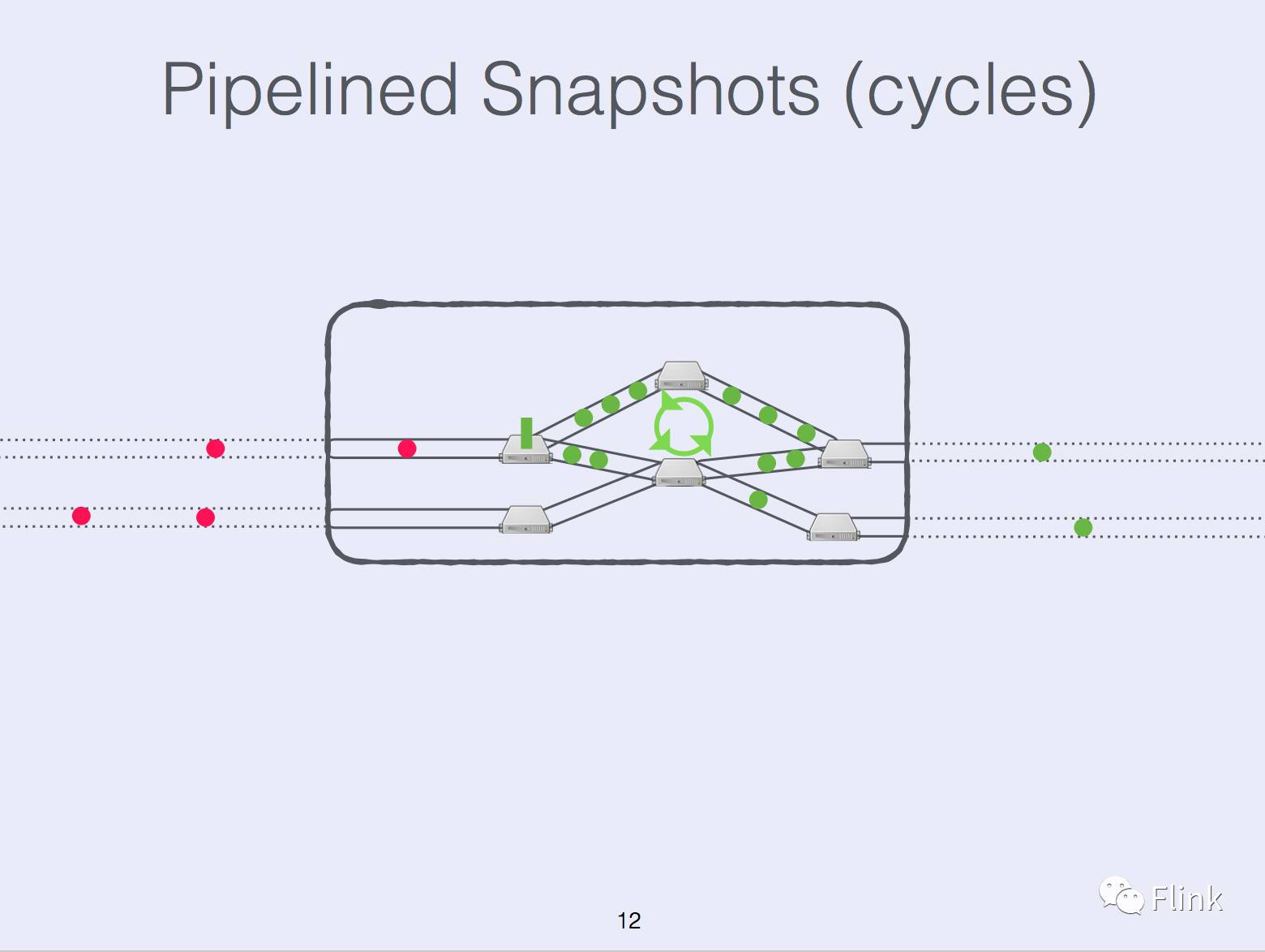 State Management in Apache Flink®