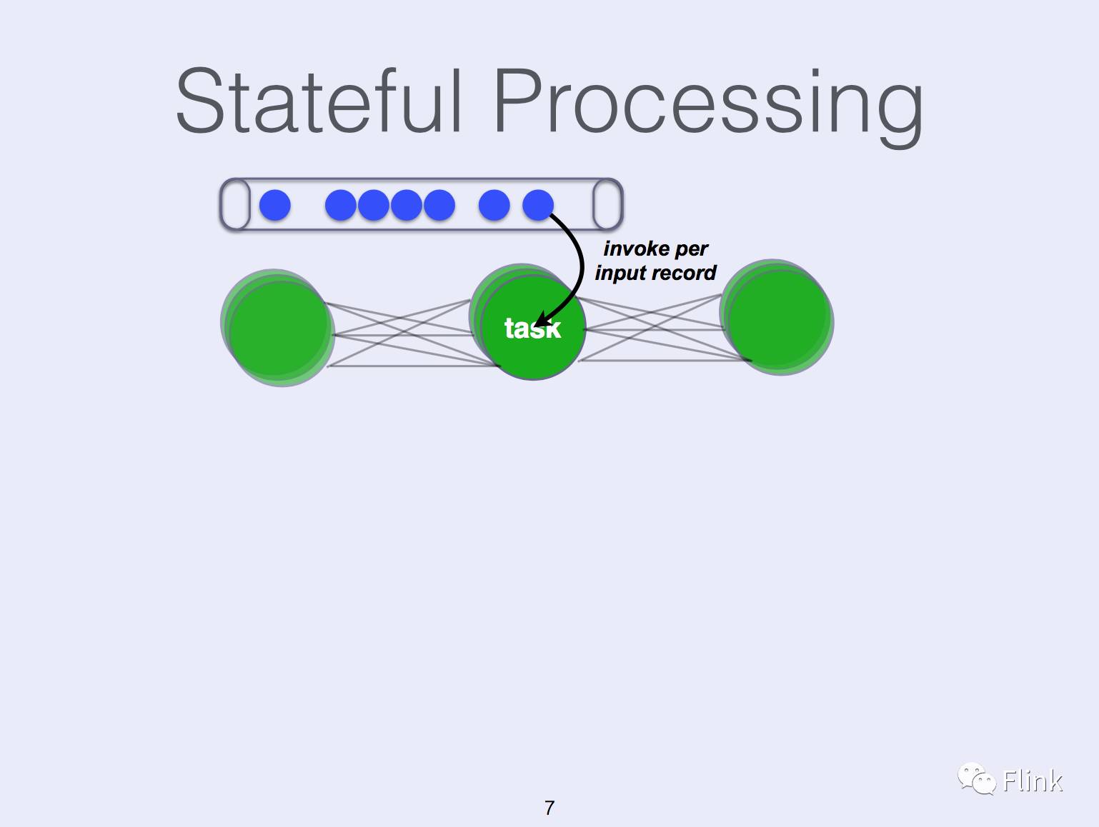 State Management in Apache Flink®