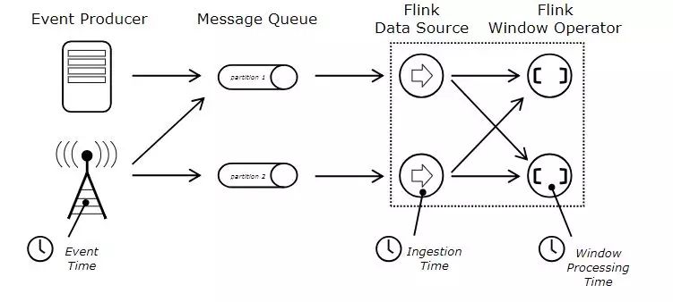 Flink替代Spark Streaming怎么样？本篇给你答案