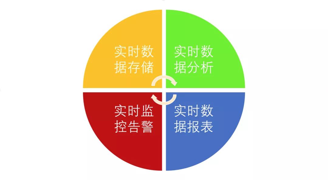 Flink 可以做啥？它为什么这么火？