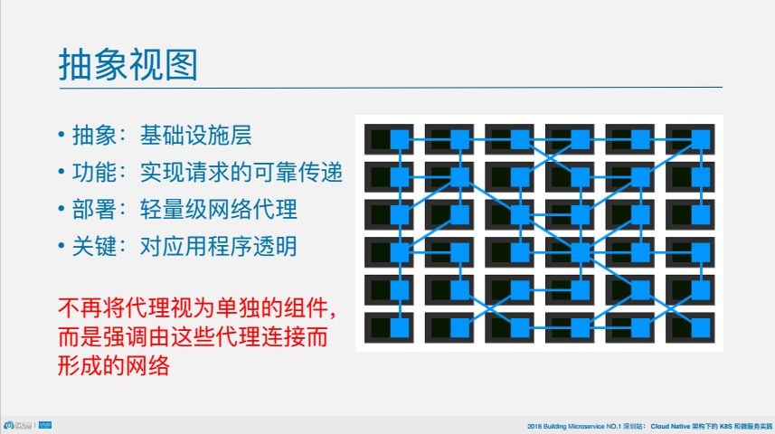 PPT下载 | 远离分布式计算8大谬论，用Istio三大组件成为使用微服务的“高个子”