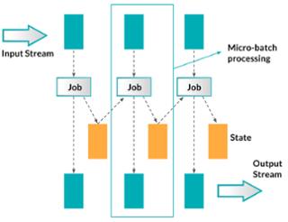 实时流处理框架Storm、Spark Streaming、Samza、Flink，孰优孰劣？！