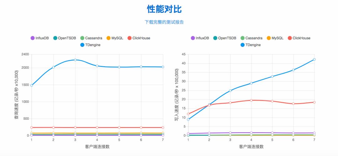 创始人专访：比 Hadoop 快至少10 倍的大数据平台是这样炼成的