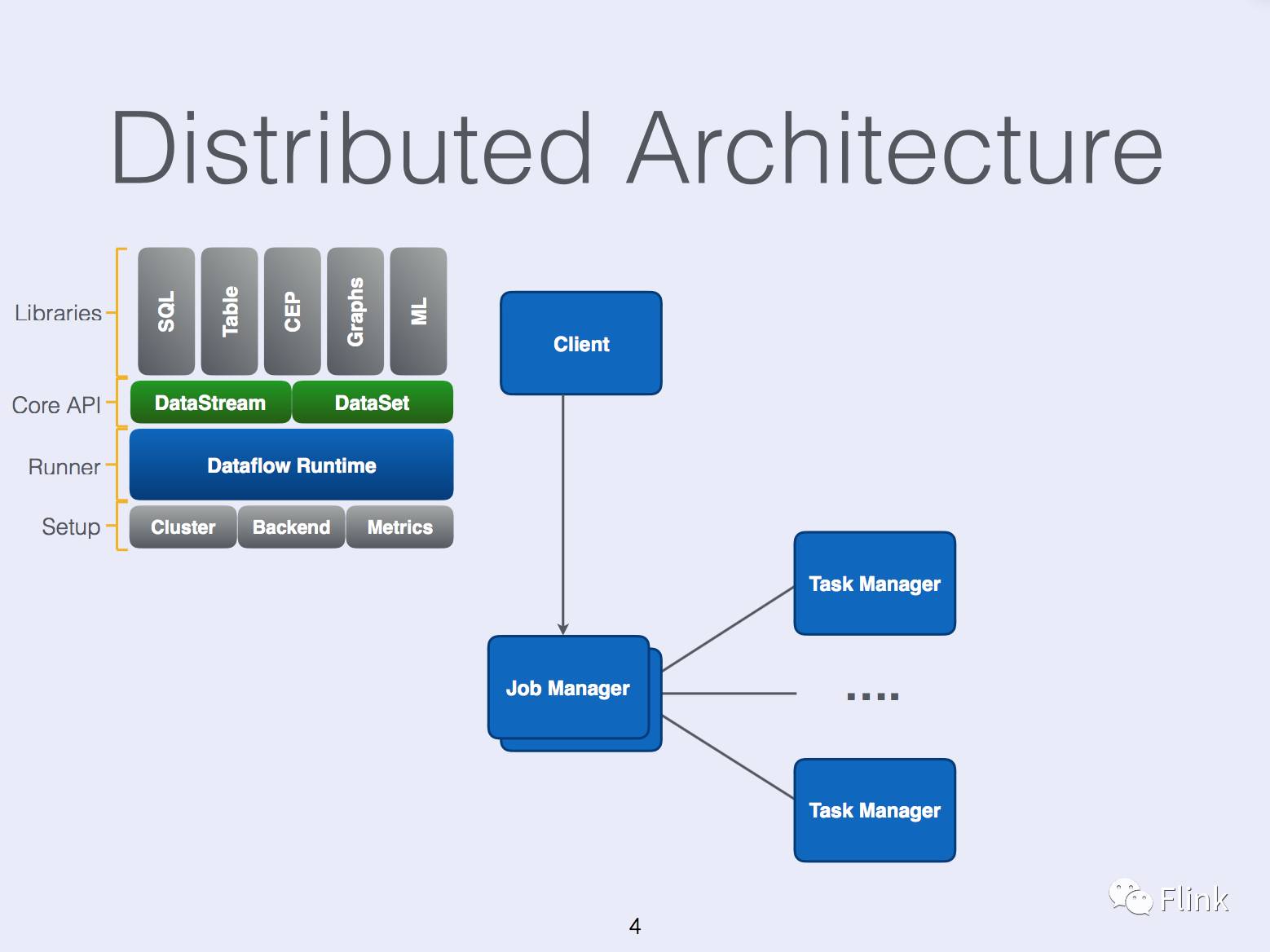 State Management in Apache Flink®