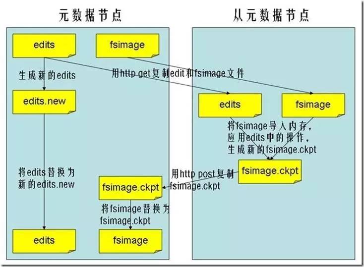 学习必备！详解Hadoop的分布式文件系统