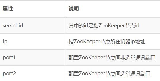 面试官：说说你对ZooKeeper集群与Leader选举的理解？