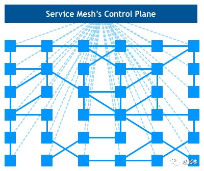 谈谈微服务架构中的基础设施：Service Mesh与Istio