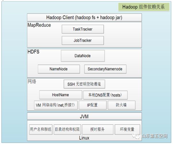 技术分享：Hadoop框架