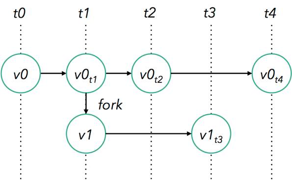 【译文】《Apache Flink官方文档》 Apache Flink介绍