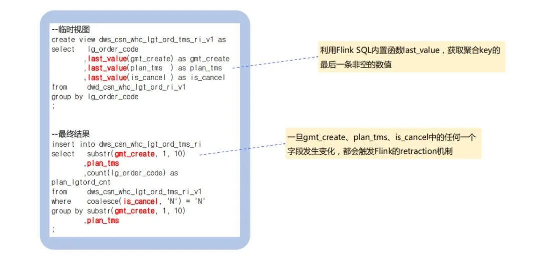 从Spark到Flink，菜鸟实时数仓架构是怎样炼成的？