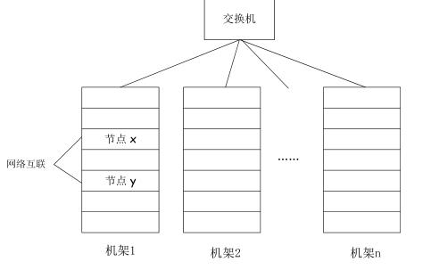 大数据原理--HDFS和Hadoop