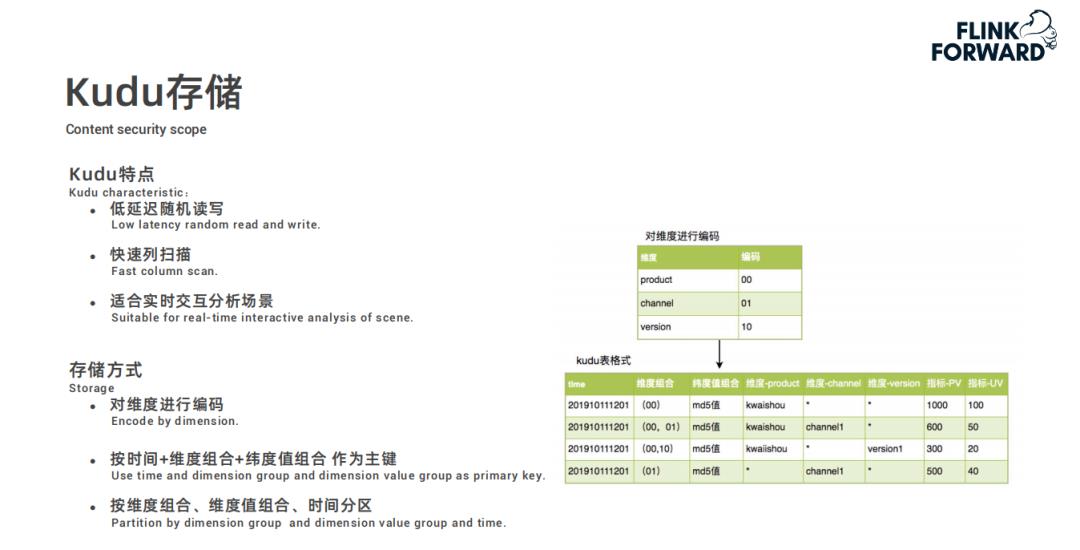 Flink 在快手实时多维分析场景的应用