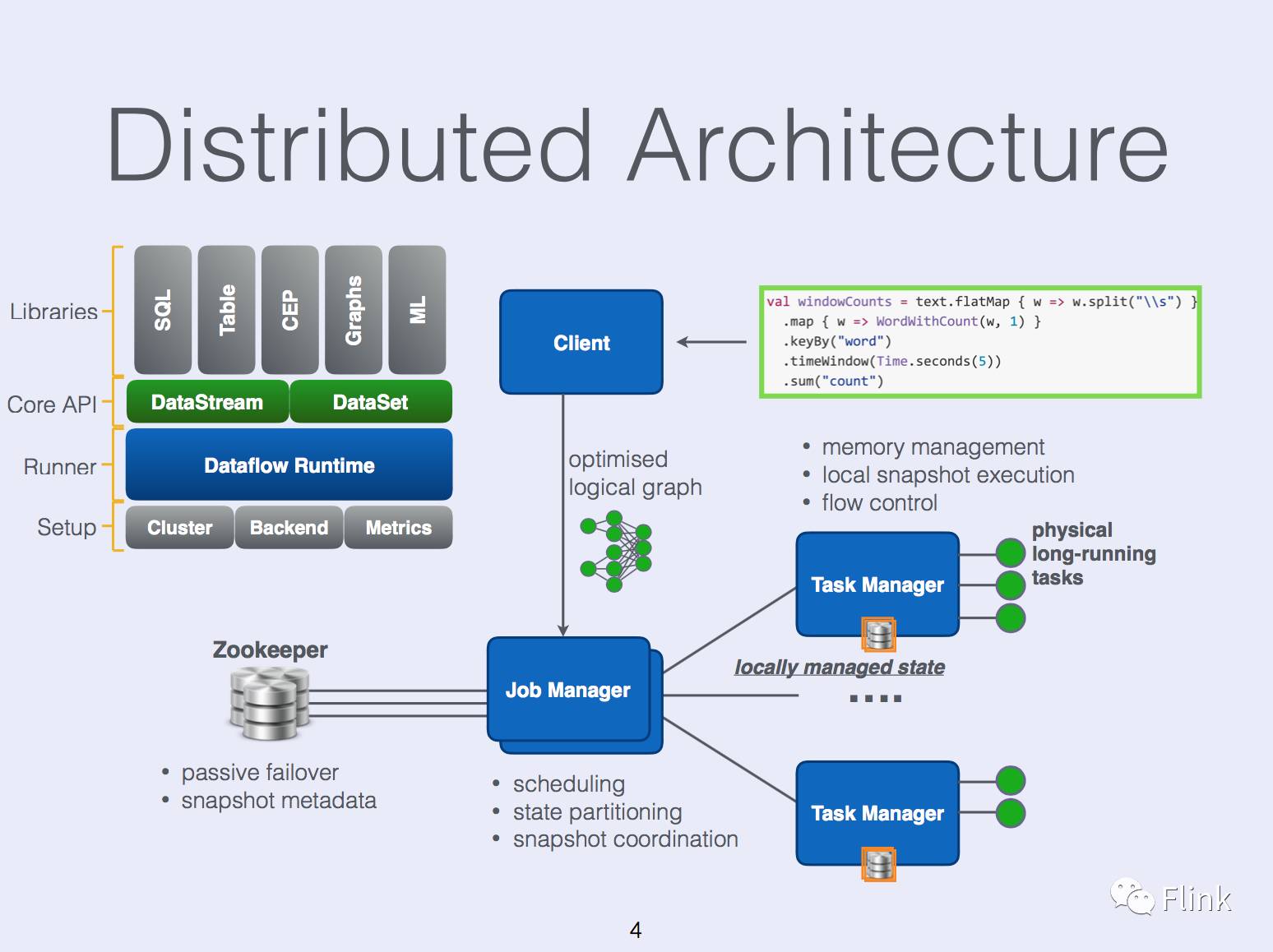 State Management in Apache Flink®