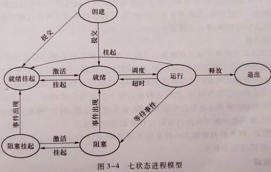 操作系统原理-进程线程模型、并发与同步