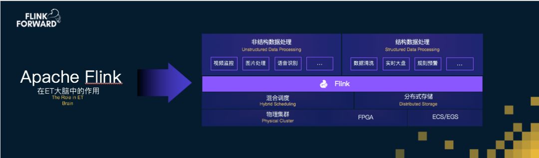 重新定义计算！Apache Flink，不仅仅是流计算！